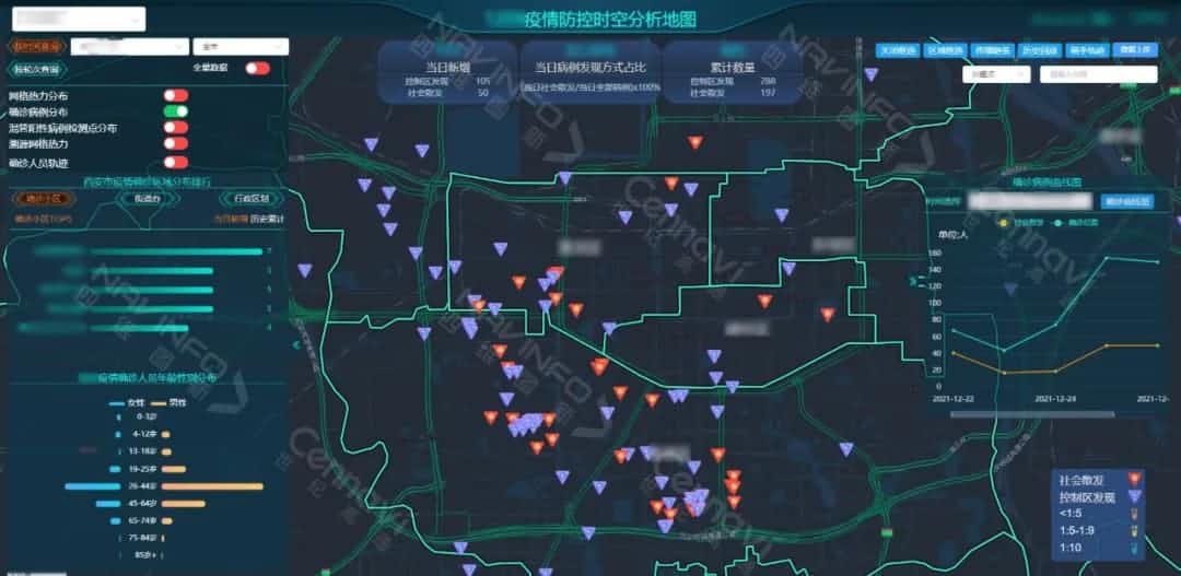 ��׼���� �������ǲ��������͸�ͨ����ʱ������ƽ̨�����������